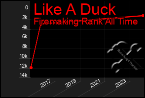 Total Graph of Like A Duck