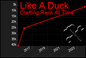 Total Graph of Like A Duck