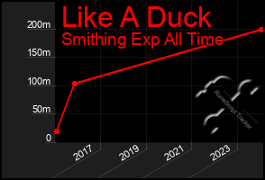 Total Graph of Like A Duck