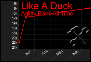 Total Graph of Like A Duck