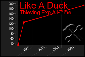 Total Graph of Like A Duck