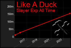 Total Graph of Like A Duck