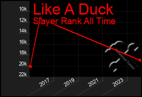 Total Graph of Like A Duck