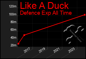 Total Graph of Like A Duck