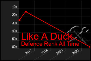 Total Graph of Like A Duck