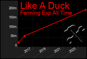 Total Graph of Like A Duck