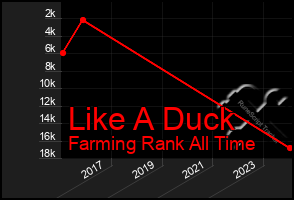 Total Graph of Like A Duck