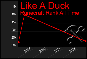 Total Graph of Like A Duck