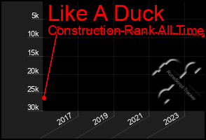 Total Graph of Like A Duck