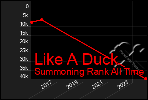 Total Graph of Like A Duck