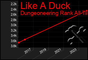 Total Graph of Like A Duck