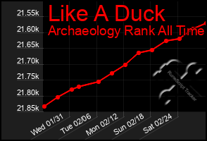 Total Graph of Like A Duck