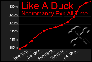 Total Graph of Like A Duck