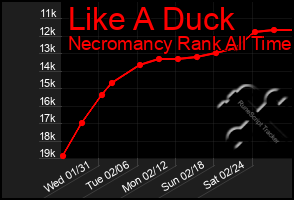 Total Graph of Like A Duck