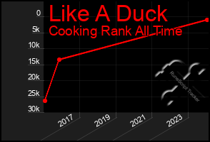 Total Graph of Like A Duck