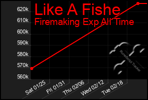 Total Graph of Like A Fishe