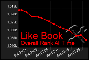 Total Graph of Like Book