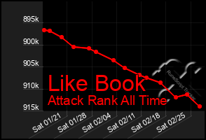 Total Graph of Like Book