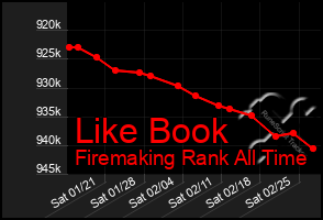 Total Graph of Like Book