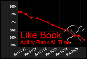 Total Graph of Like Book