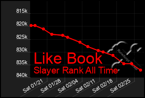 Total Graph of Like Book