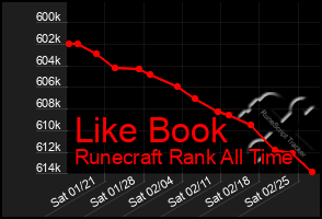 Total Graph of Like Book