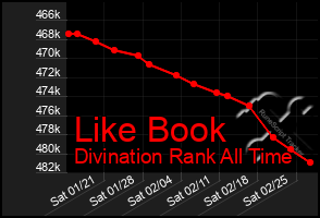 Total Graph of Like Book