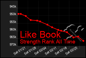 Total Graph of Like Book