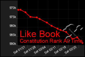 Total Graph of Like Book