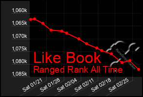 Total Graph of Like Book