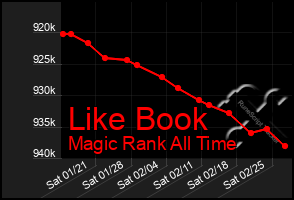 Total Graph of Like Book