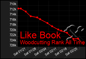 Total Graph of Like Book