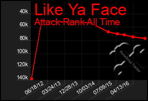 Total Graph of Like Ya Face