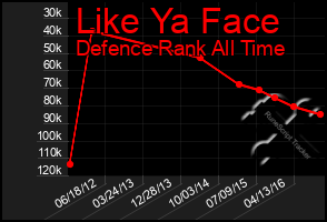 Total Graph of Like Ya Face