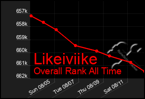 Total Graph of Likeiviike