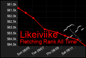 Total Graph of Likeiviike