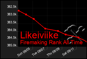 Total Graph of Likeiviike