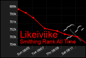 Total Graph of Likeiviike