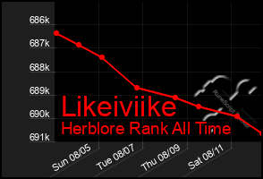 Total Graph of Likeiviike