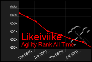 Total Graph of Likeiviike