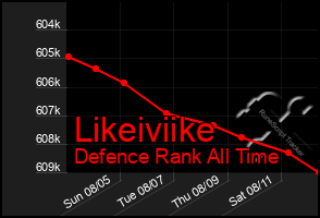 Total Graph of Likeiviike