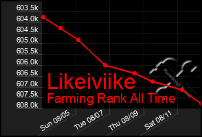 Total Graph of Likeiviike