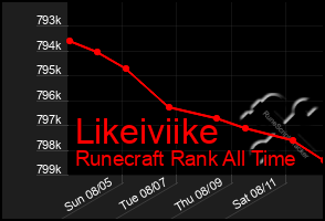 Total Graph of Likeiviike