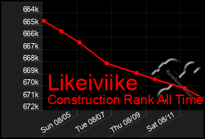 Total Graph of Likeiviike