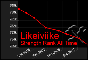 Total Graph of Likeiviike