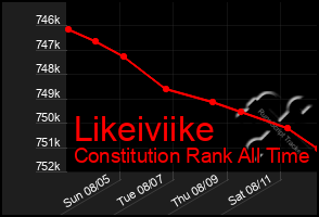 Total Graph of Likeiviike