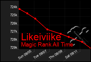 Total Graph of Likeiviike