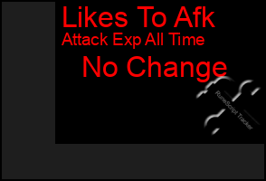 Total Graph of Likes To Afk