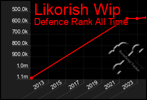 Total Graph of Likorish Wip