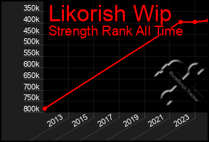 Total Graph of Likorish Wip